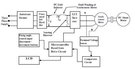D2.1 smd basic electronics for hard disk components and pcb repair d2.2 common problem in hard disk due to printed circuit board fault d2.3 introduction to hard disk pcb , block diagram section of hard disk, d2.4 power section, dc to dc converter, (mosfet. Block diagram of microcontroller based gate drive circuit for the... | Download Scientific Diagram