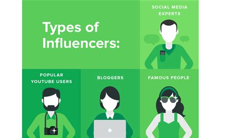 Can social media influencer make that much of money? How to Find Social Media Influencers | Sprout Social