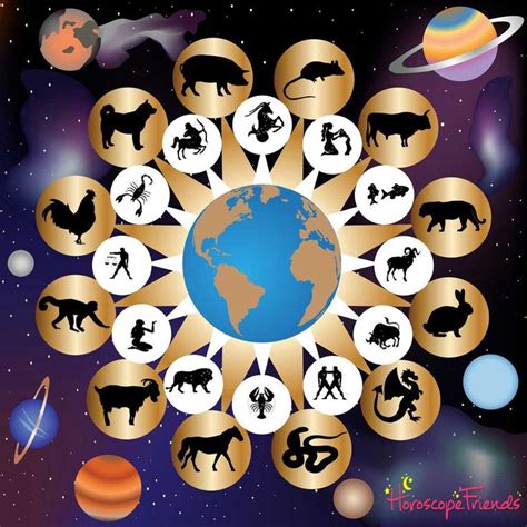 Similar to western astrology, each zodiac sign animal is defined by certain characteristics. How do Chinese Zodiac signs compare with their Western ...