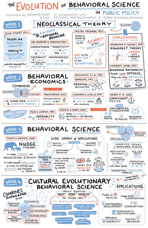 Cultural Evolutionary Behavioral Science In Public Policy At