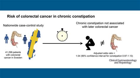 Does Chronic Constipation Signal Colorectal Cancer American Gastroenterological Association