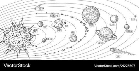 Easy Drawing Of Solar System