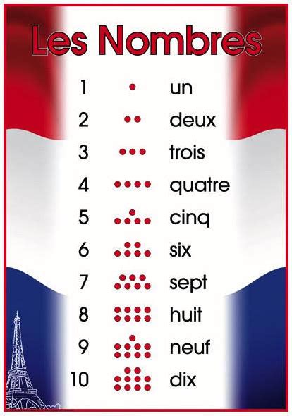 Numbers In French The Ultimate Guide My Xxx Hot Girl