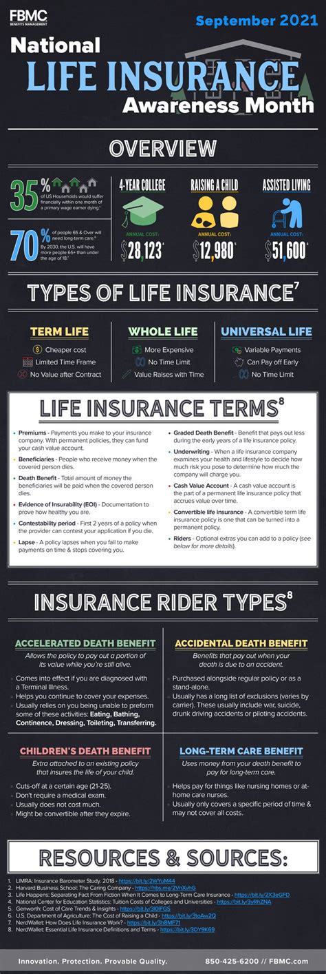 Get To Know Life Insurance Fbmc Benefits Management Inc