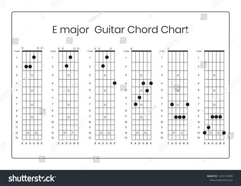 guitar chords e e major6 positioncollection stock vector royalty free 1423116908 shutterstock