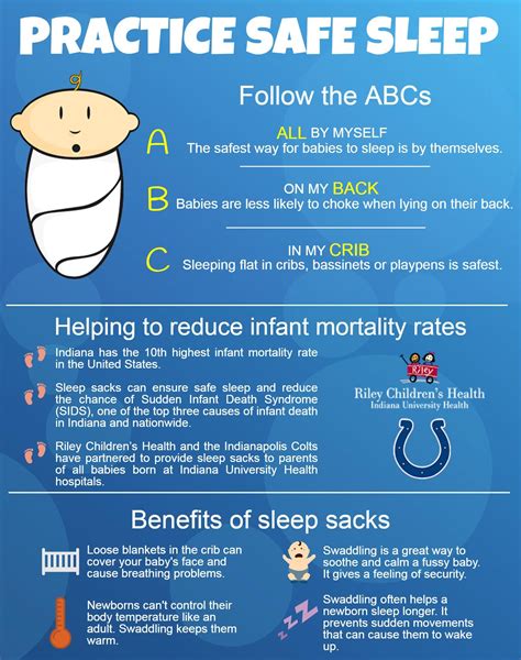 Safe Sleep Practices For Infants Safe Sleep Ways To Sleep Childrens