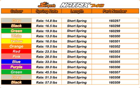Extension Spring Color Chart