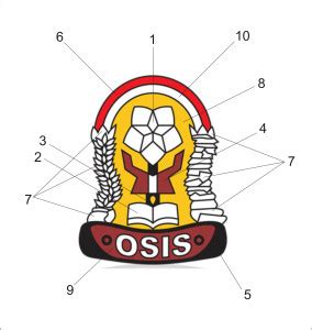 Pengertian Osis Serta Arti Dan Makna Logo Osis Nahayuka