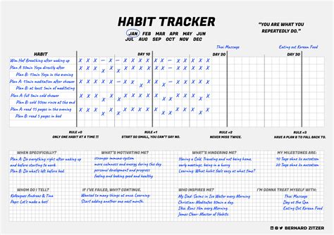 Templatean easy mood tracker template (self.notion). Template Dtraker - Covid 19 Health Tracker Monitor ...