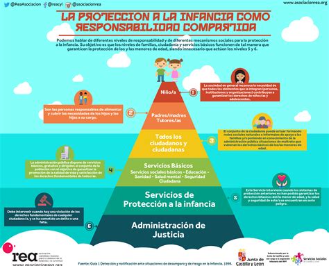 La Protección A La Infancia Como Responsabilidad Compartida