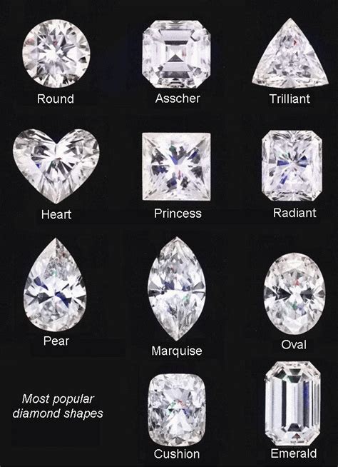 Understanding Diamond Shapes Foxs Seattle Custom Designer Jewelry