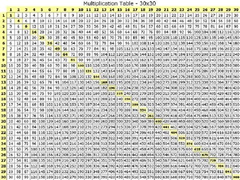 56 Pdf Multiplication Table Chart 30x30 Printable Docx Hd Download