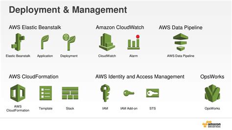 Amazon dynamodb is a fully managed nosql database service that provides fast and predictable performance with seamless scalability. PPT - AWS Simple Icons v2.1 PowerPoint Presentation, free ...
