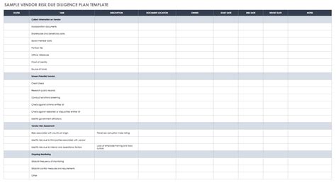 Sample Vendor Risk Management Policy Free Vendor Risk Assessment Templates Smartsheet Vendor