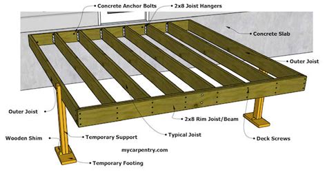 Floor Joist Ing For Deck Carpet Vidalondon