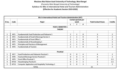 Search hotel, hospitality and tourism jobs around the world in places like europe, north america, asia, the middle east, latin america and the pacific. MAKAUT University B.Sc. in International Hotel and Tourism ...