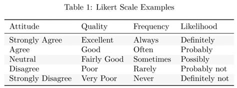 Likert Scale Sustainability Methods