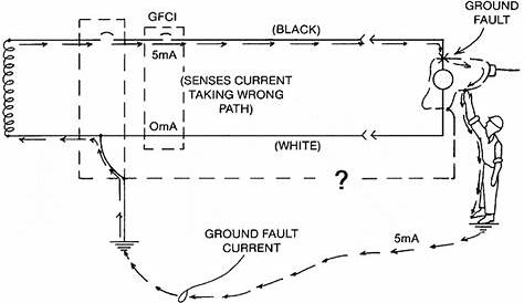 Ground Fault Circuit |Williams Electric| 510 339-5601