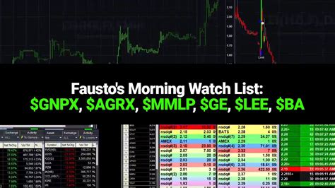 Faustos Morning Watch List Gnpx Agrx Mmlp Ge Lee Ba Youtube