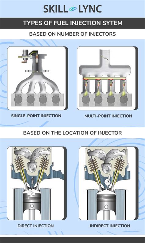 All You Need To Know About Fuel Injection Systems In Si Engines