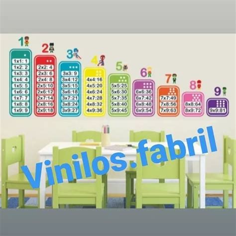 Vinilo Decorativo Tablas De Multiplicar