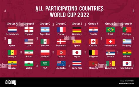 Alle Teilnehmenden Länder Flaggenförmige Nationalflaggen In Katar 2022