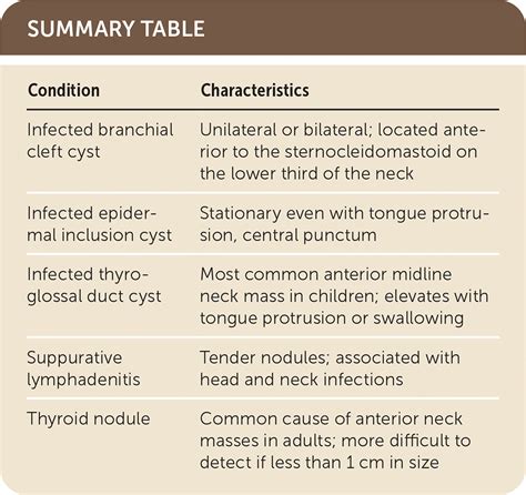 Acute Neck Swelling In A Child Aafp