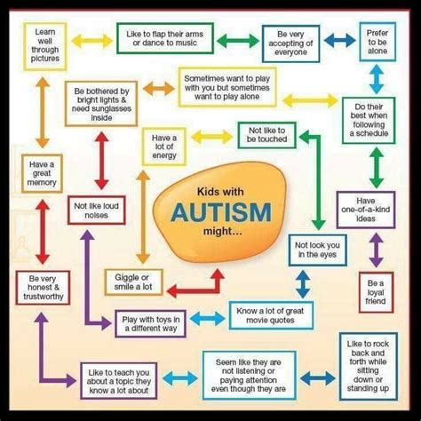 Autism Autism Facts Autism Autism Activities