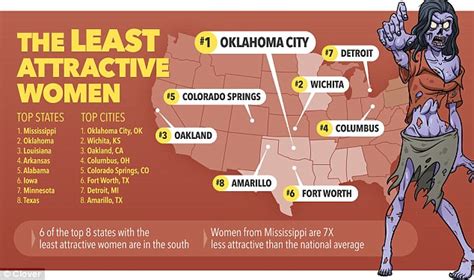 Where The Best And Worst Looking People In The Us Live Daily Mail Online