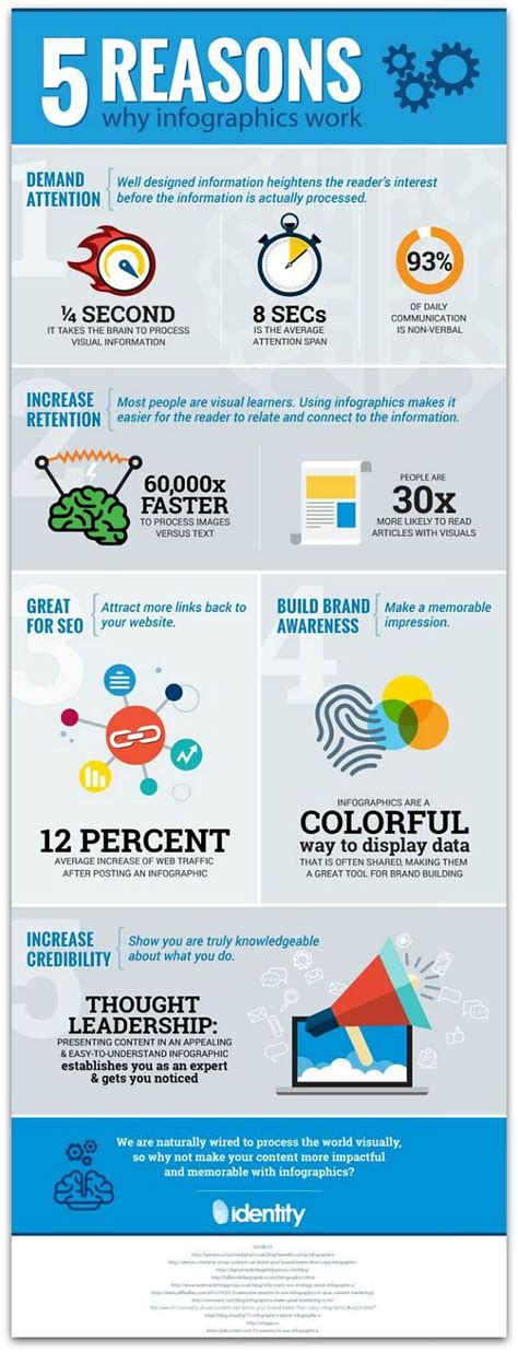 Infographic 5 Reasons Why Infographics Are E­ffective Infographic