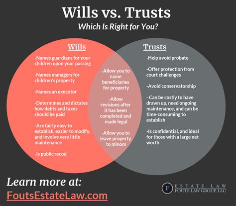Do I Need Both A Will And A Living Trust Fouts Law Group