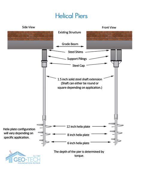 Helical Piers By Geo Tech Foundation Repair Raised House Slab