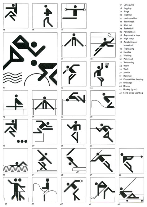 Die olympischen spiele sind eine reine männerdomäne? Piktogramme München 1972 - Otl Aicher | Hochschule für ...