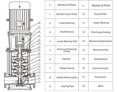 CDL Vertical Multistage Pump