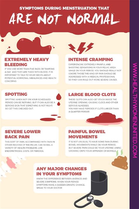 Signs Of Potential Abnormal Bleeding Healthy Period Menstrual