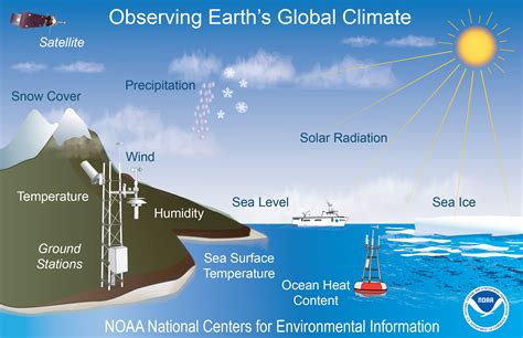 Whats The Difference Between Weather And Climate News National