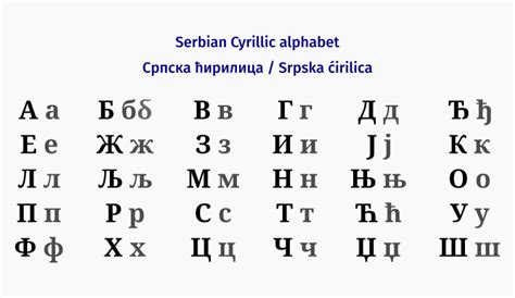 Serbian Cyrillic Alphabet Wikiwand