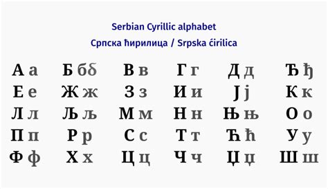 Serbian Cyrillic Alphabet Wikipedia