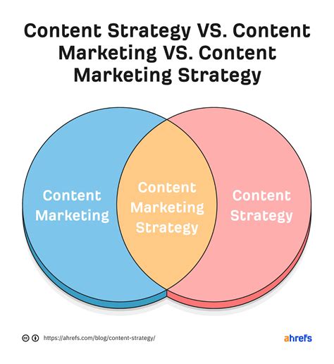 How To Create A Winning Content Strategy