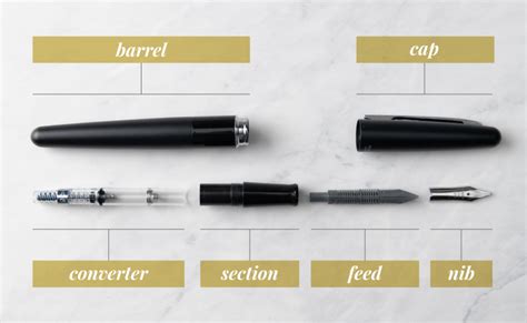 How To Use A Fountain Pen To Craft The Perfect Signature