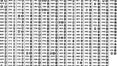 Jewelry Makers Marks Database