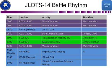 Ppt Jlots 2014 Commander S Update Brief Cub 22 March 2014