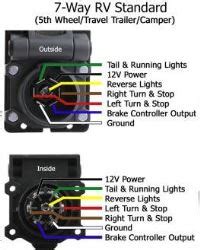 Standard color code for wiring simple 4 wire trailer lighting. Troubleshooting Trailer Wiring on 2008 Chevy Silverado 1500 | etrailer.com