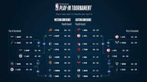 Nba Playoff Schedule 2022 Full Bracket Dates Times Tv Channels For