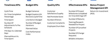 Project Management Kpis Designinte Com