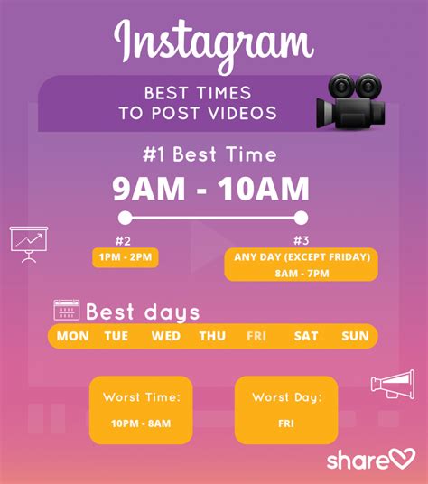 Best Times To Post On Instagram A Guide For Marketers