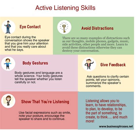 What Are The 8 Active Listening Skills Best Games Walkthrough