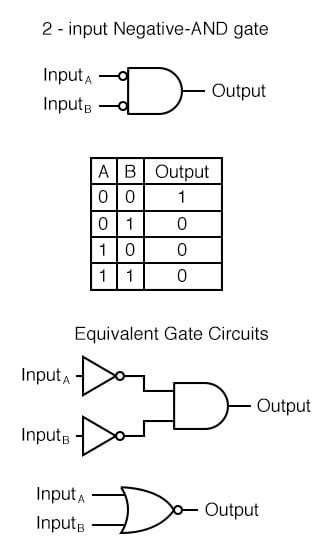 Multiple Input Gates Logic Gates Electronics Textbook
