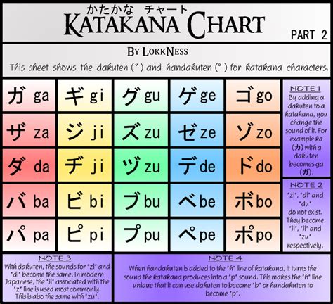 Katakana Chart Part 2 By Lokkness On Deviantart
