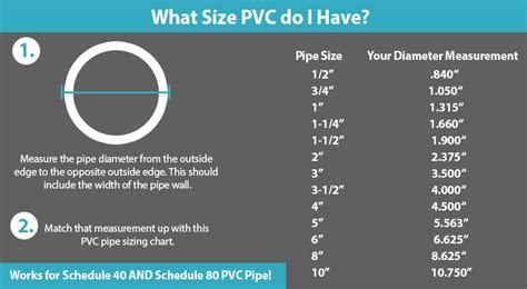 Pvc Pipe Dimension Chart